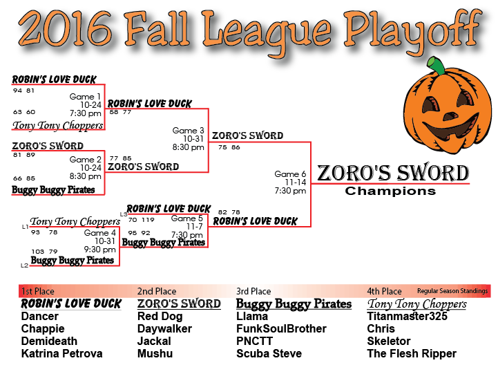 2016 Fall League Playoff