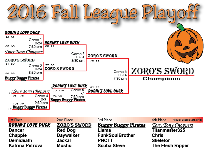 2016 Fall Playoff Chart