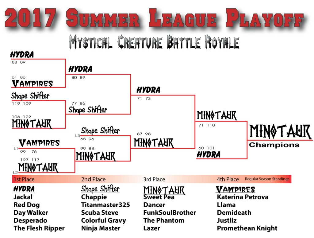2017 Summer League Playoff