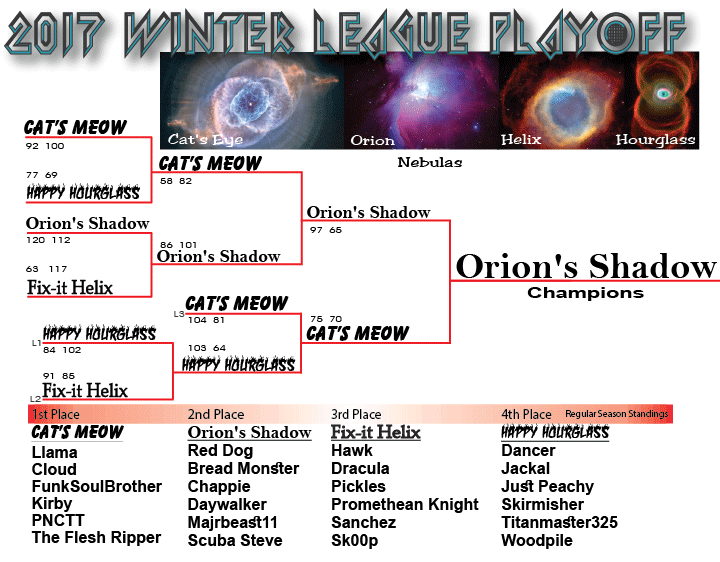 2017 laser tag winter playoff chart